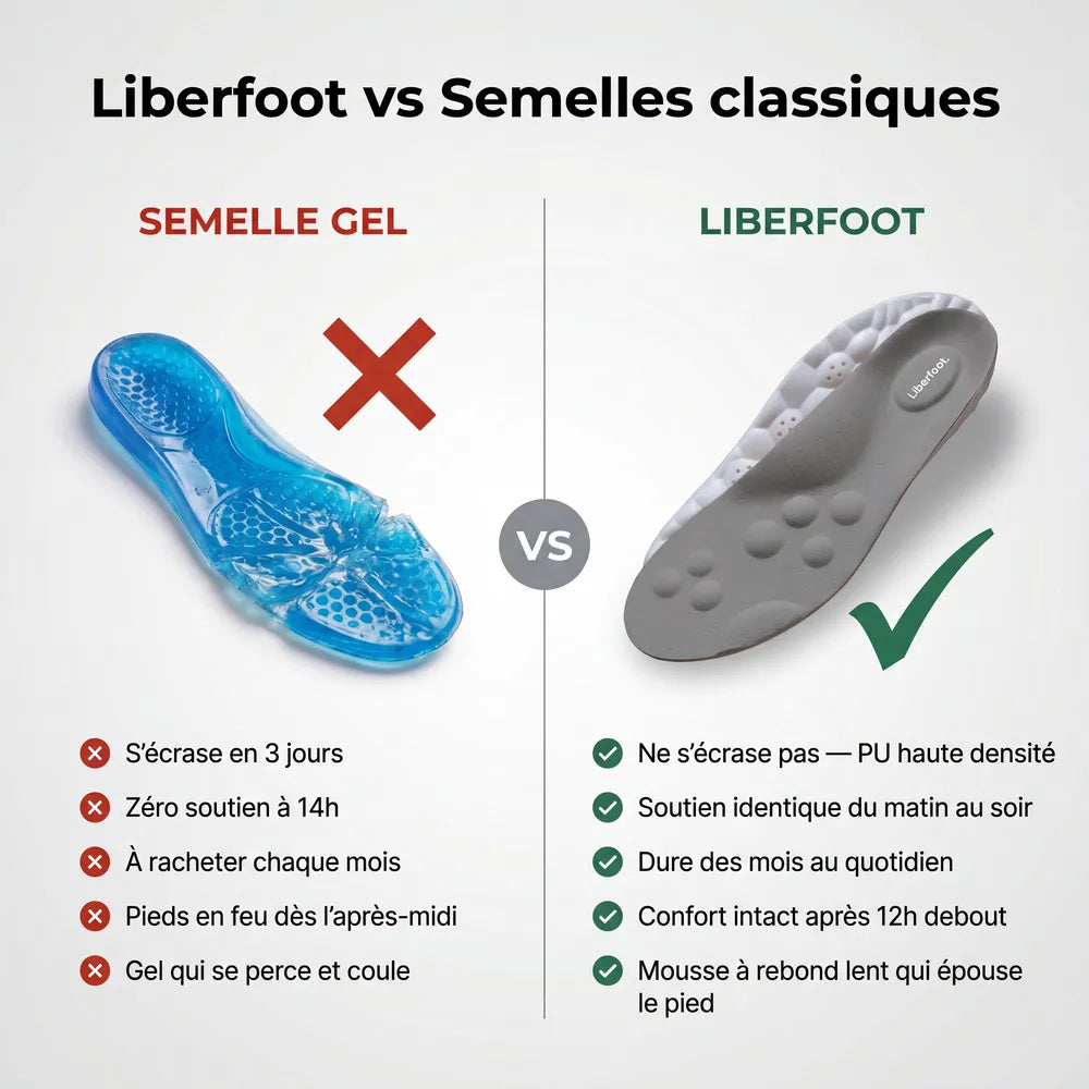 Semelles Confort & Amorti – Soutien Plantaire